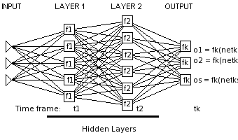 (Image: Neural Networks)